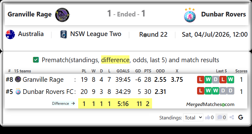 Granville Rage Vs Dunbar Rovers FC screenshot