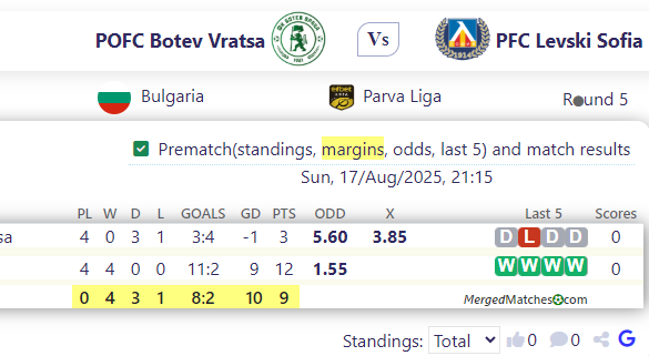 POFC Botev Vratsa Vs PFC Levski Sofia screenshot