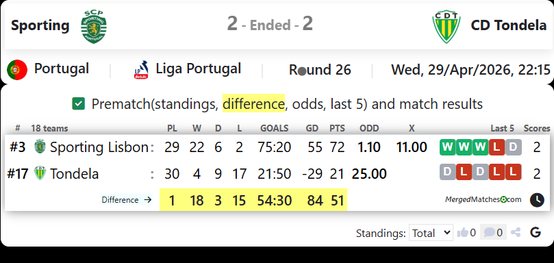 Sporting Vs CD Tondela screenshot