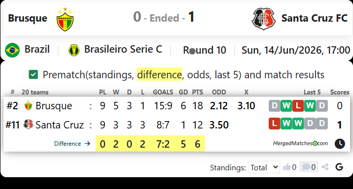 Brusque FC SC Vs Santa Cruz FC PE screenshot