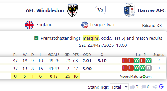 AFC Wimbledon Vs Barrow AFC screenshot