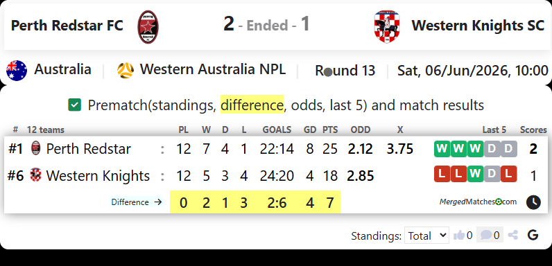 Perth Redstar FC Vs Western Knights SC screenshot