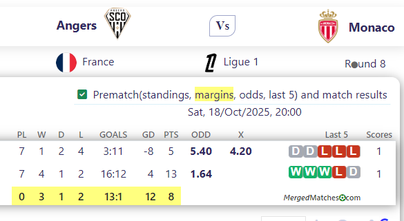 Angers Vs Monaco screenshot