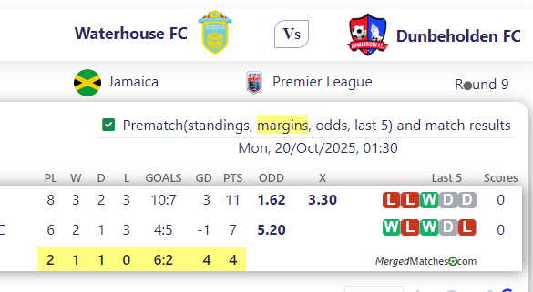 Waterhouse FC Vs Dunbeholden FC screenshot