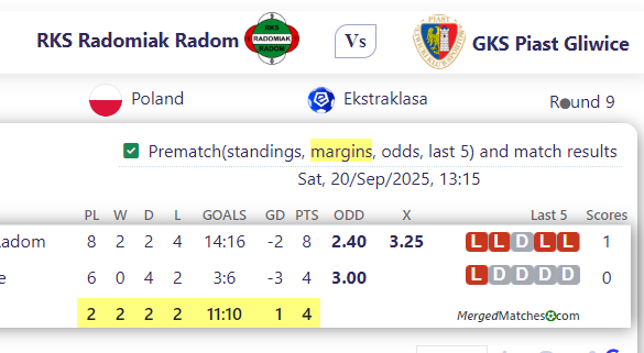 RKS Radomiak Radom Vs GKS Piast Gliwice screenshot