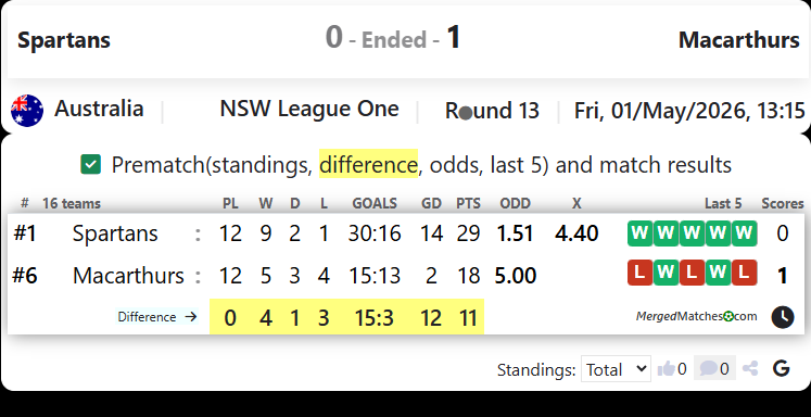 Blacktown Spartans Vs Macarthur Rams screenshot