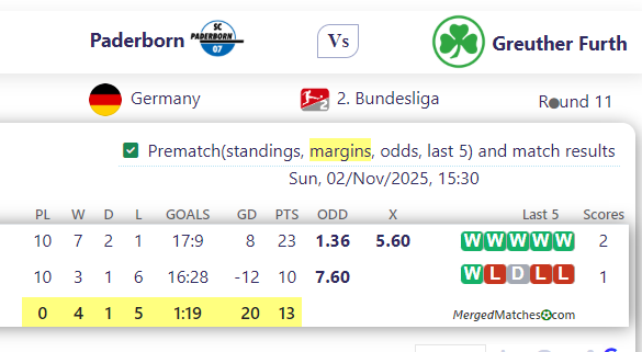 Paderborn Vs Greuther Furth screenshot