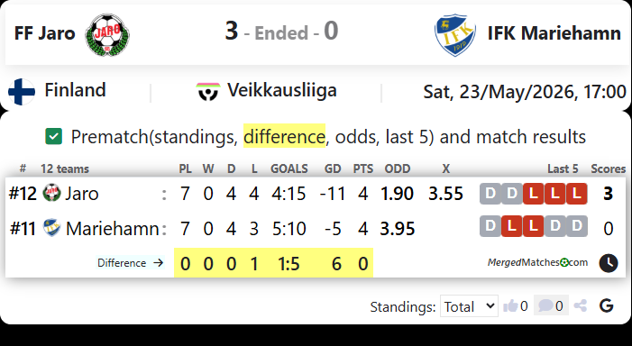 FF Jaro Vs IFK Mariehamn screenshot