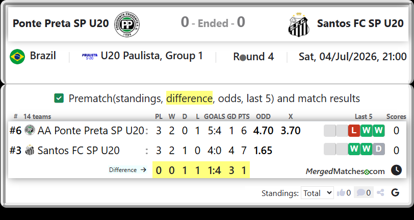 AA Ponte Preta SP U20 Vs Santos FC SP U20 screenshot