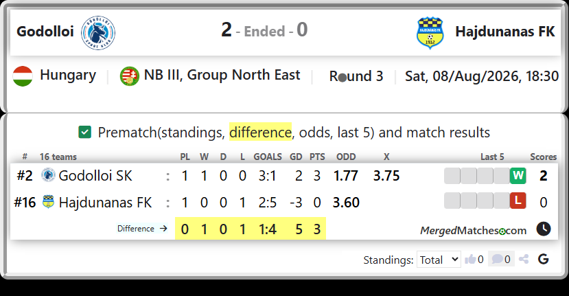 Godolloi SK Vs Hajdunanas FK screenshot