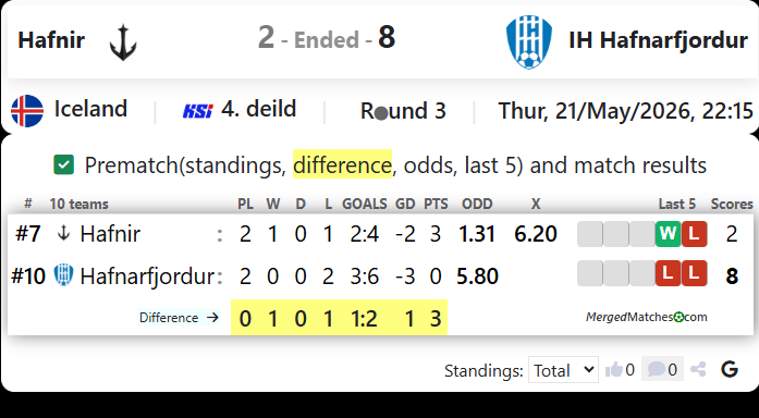 Hafnir Vs IH Hafnarfjordur screenshot