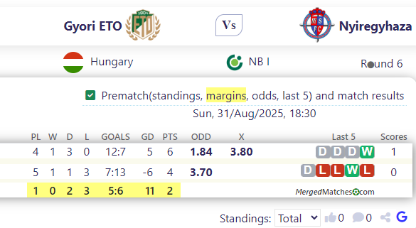 Gyori ETO Vs Nyiregyhaza screenshot