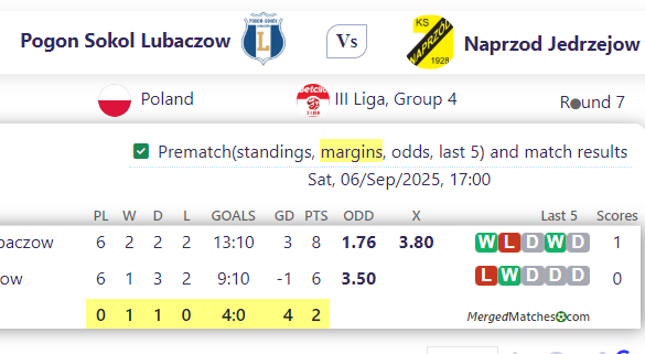 Pogon Sokol Lubaczow Vs Naprzod Jedrzejow screenshot
