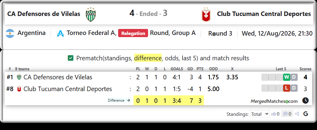 CA Defensores de Vilelas Vs Club Tucuman Central Deportes screenshot