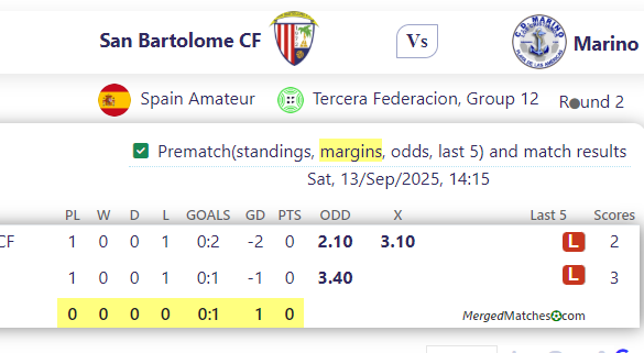 San Bartolome CF Vs Marino screenshot