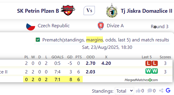 SK Petrin Plzen B Vs Tj Jiskra Domazlice II screenshot
