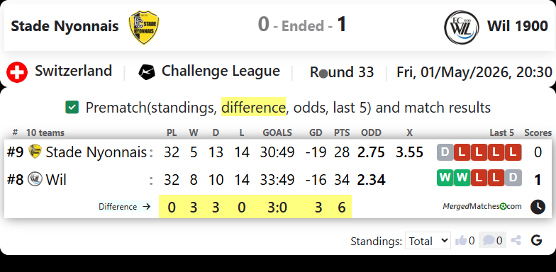Stade Nyonnais Vs Wil 1900 screenshot