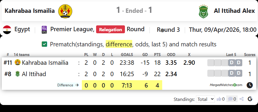 Kahrabaa Ismailia Vs Al Ittihad Alex screenshot