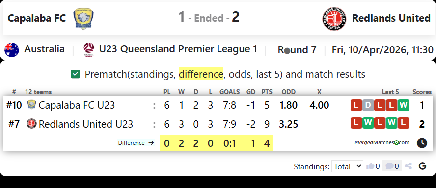 Capalaba FC Vs Redlands United screenshot