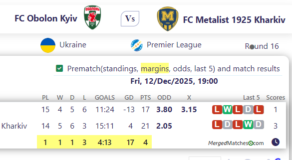 FC Obolon Kyiv Vs FC Metalist 1925 Kharkiv screenshot