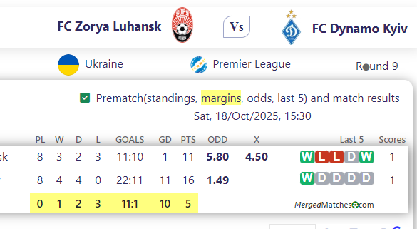 FC Zorya Luhansk Vs FC Dynamo Kyiv screenshot