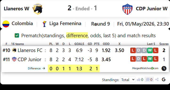 Llaneros W Vs CDP Junior W screenshot