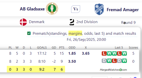 AB Gladsaxe Vs Fremad Amager screenshot