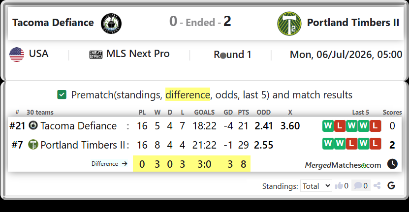 Tacoma Defiance Vs Portland Timbers II screenshot