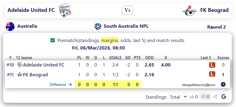 Adelaide United FC Vs FK Beograd screenshot
