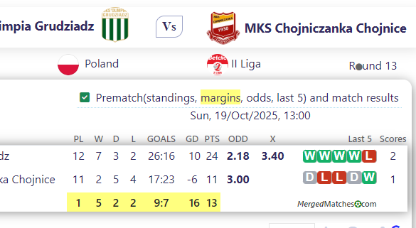 Olimpia Grudziadz Vs MKS Chojniczanka Chojnice screenshot