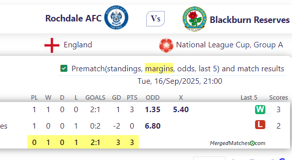 Rochdale AFC Vs Blackburn Rovers screenshot