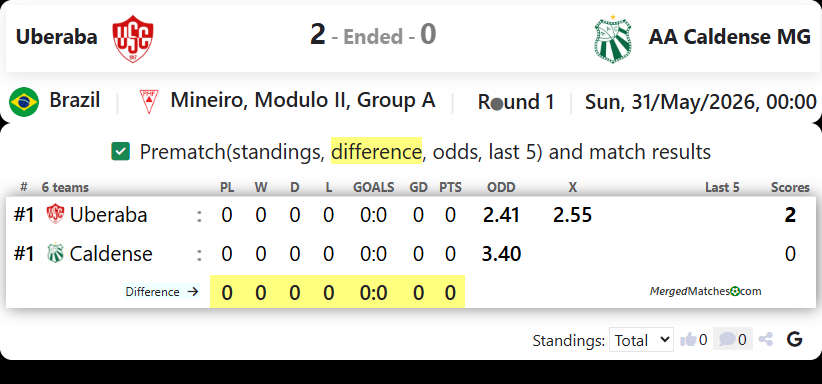Uberaba SC MG Vs AA Caldense MG screenshot