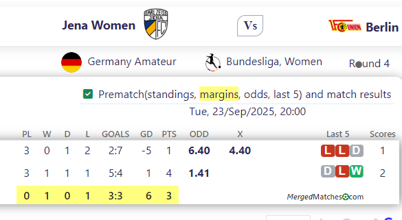 Jena Women Vs Berlin screenshot