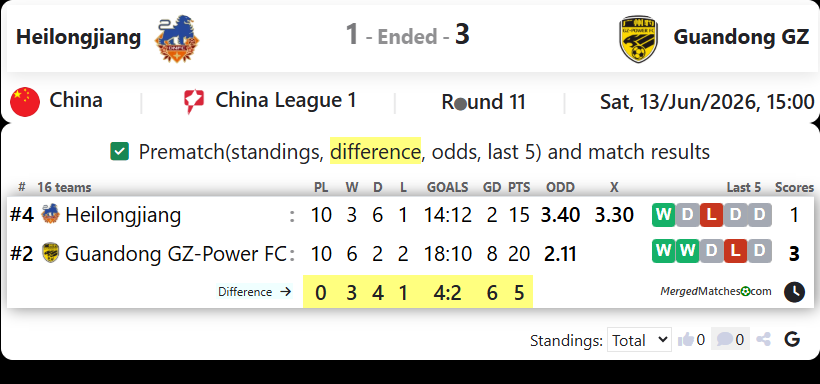Heilongjiang Ice City Vs Guandong GZ-Power FC screenshot