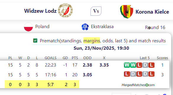 Widzew Lodz Vs Korona Kielce screenshot