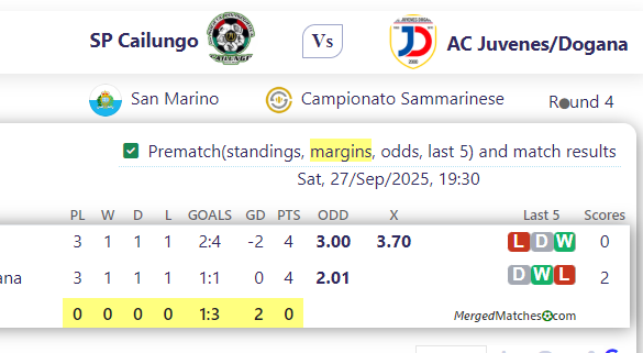 SP Cailungo Vs AC Juvenes/Dogana screenshot