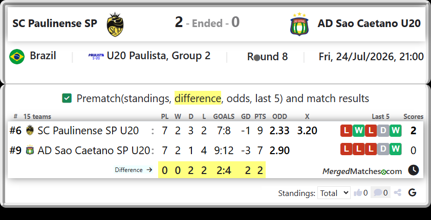 SC Paulinense SP U20 Vs AD Sao Caetano SP U20 screenshot