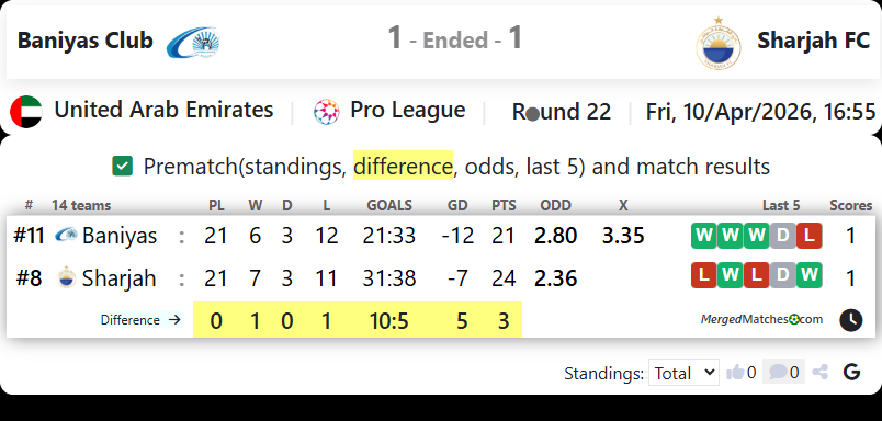 Baniyas Club Vs Sharjah FC screenshot