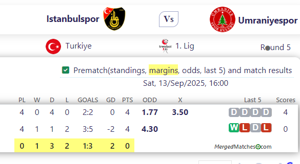 Istanbulspor Vs Umraniyespor screenshot
