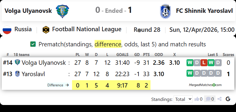 Volga Ulyanovsk Vs FC Shinnik Yaroslavl screenshot