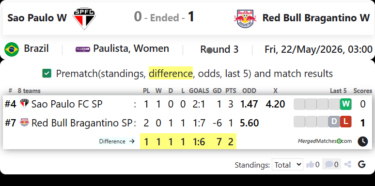 Sao Paulo W Vs Red Bull Bragantino W screenshot