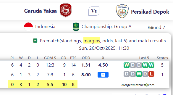 Garuda Yaksa Vs Persikad Depok screenshot