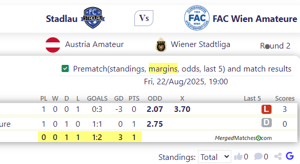 Stadlau Vs FAC Wien Amateure screenshot