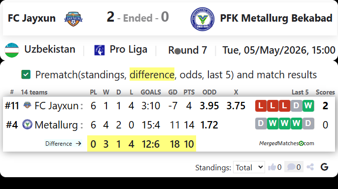 FC Jayxun Vs PFK Metallurg Bekabad screenshot