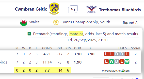 Cwmbran Celtic Vs Trethomas Bluebirds screenshot