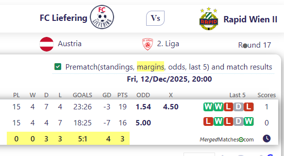 FC Liefering Vs Rapid Wien II screenshot