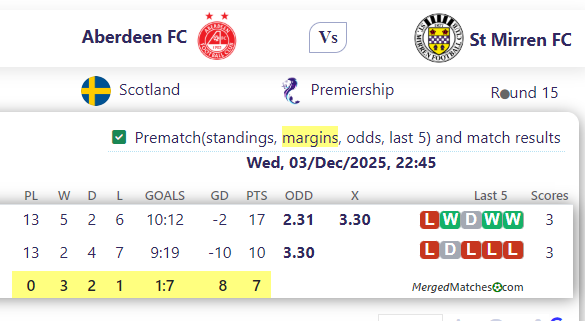 Aberdeen FC Vs St Mirren FC screenshot