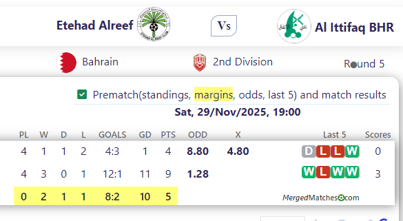 Etehad Alreef Vs Al Ittifaq BHR screenshot
