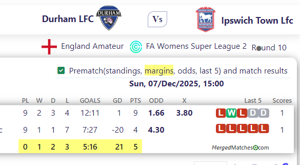 Durham LFC Vs Ipswich Town Lfc screenshot