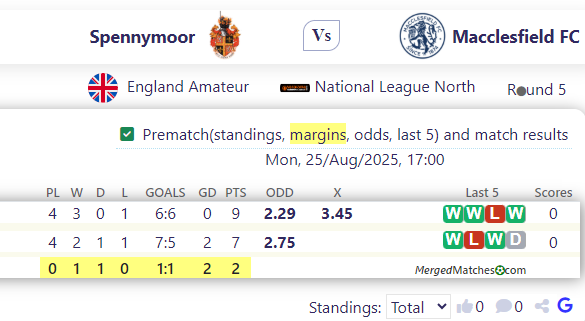Spennymoor Town FC Vs Macclesfield FC screenshot